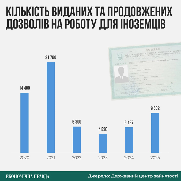 инфографика