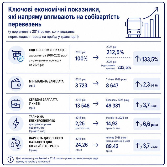 інфографіка