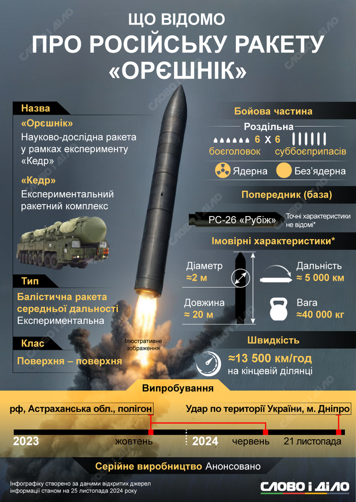 інфографіка