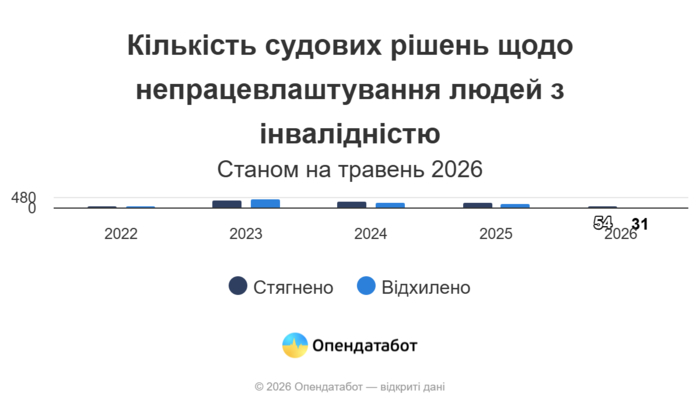 инфографика