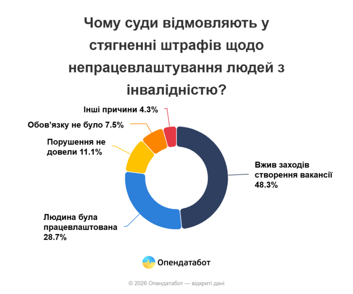 инфографика