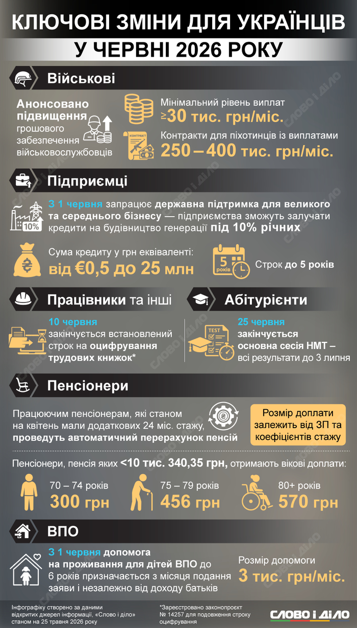 инфографика