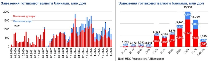 инфографика: facebook.com/AndyShev79