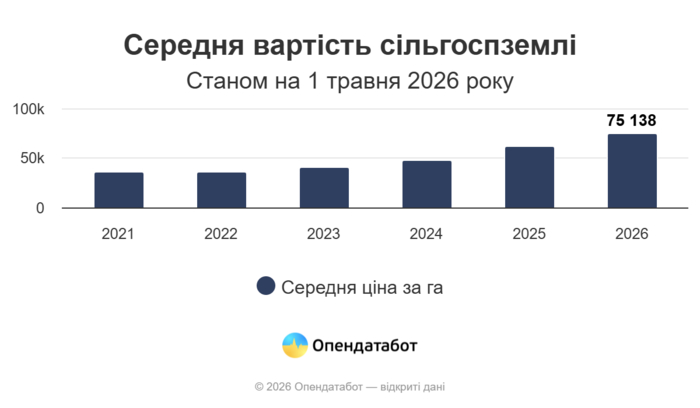 инфографика