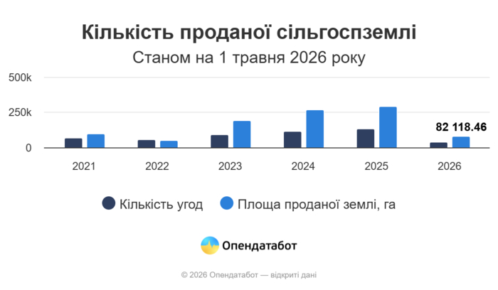 инфографика