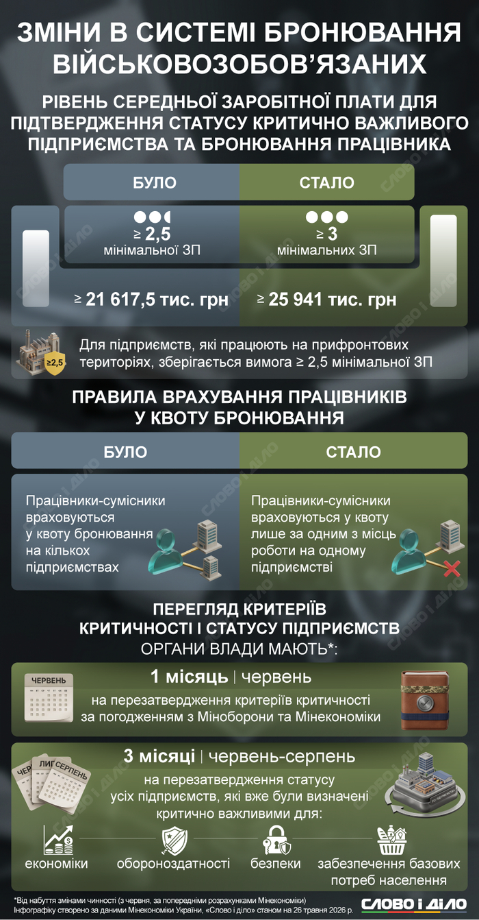инфографика