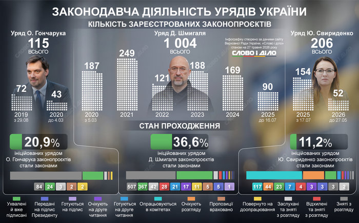 инфографика