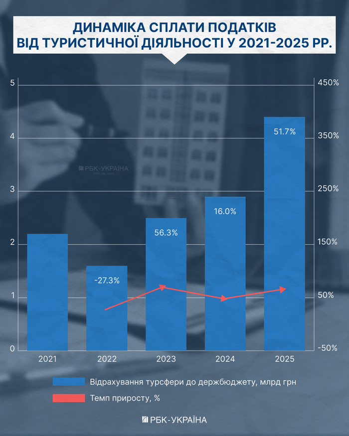 инфографика