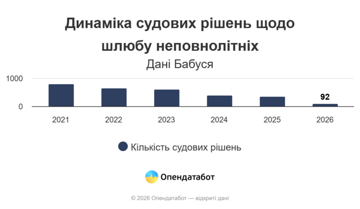инфографика