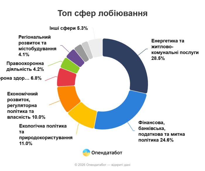 инфографика