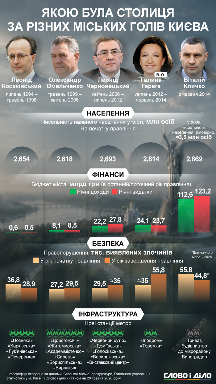 инфографика