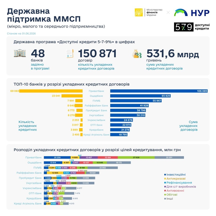 инфографика