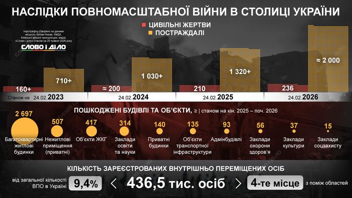 инфографика