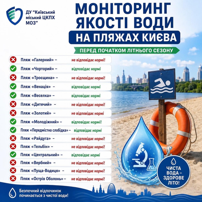 інфографіка / Київський міський центр контролю та профілактики хвороб