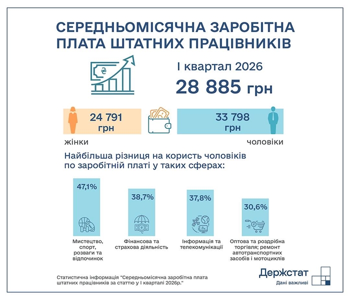 инфографика