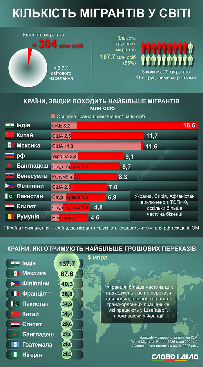 инфографика