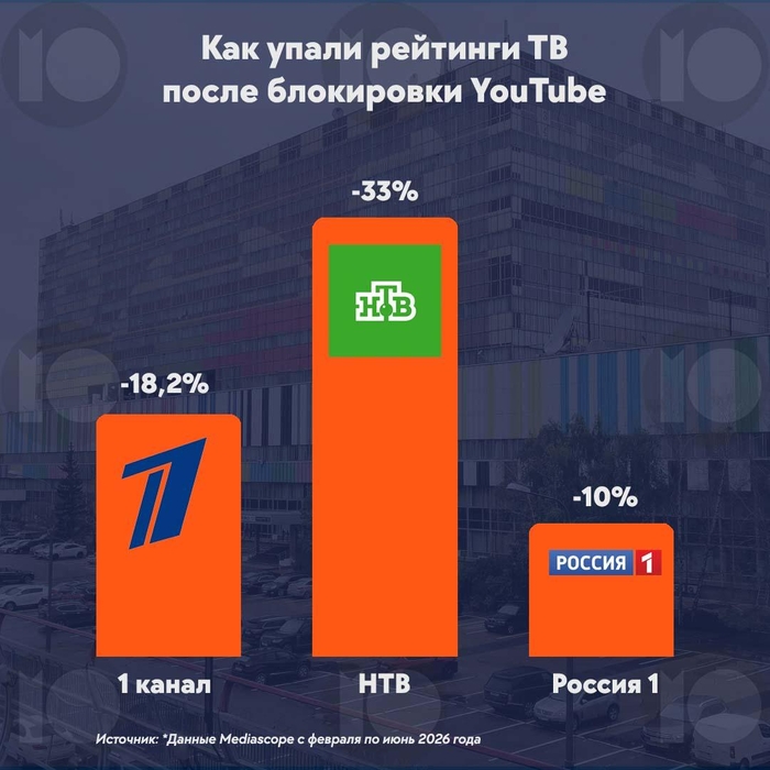 инфографика