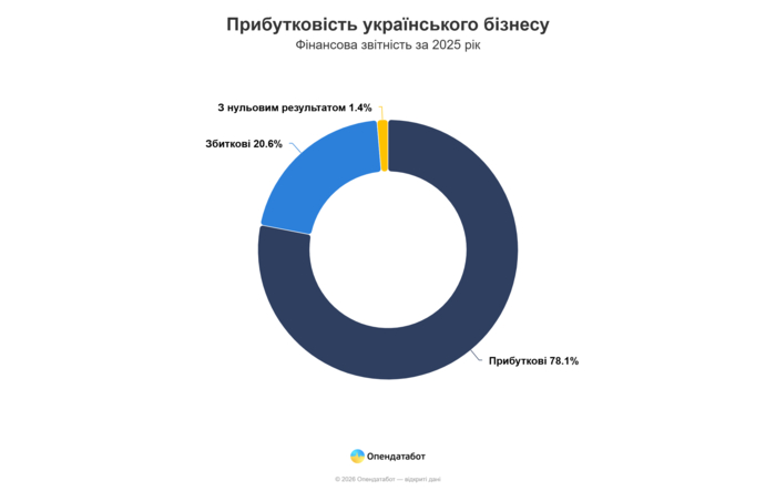 инфографика