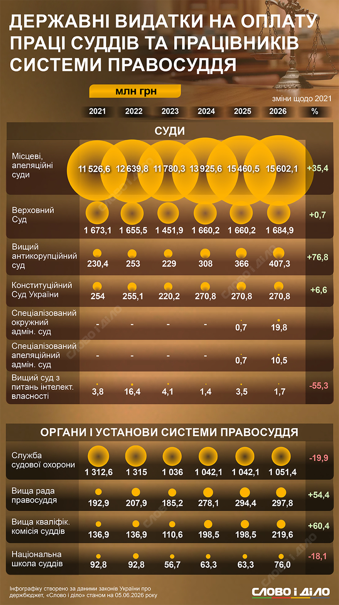 инфографика