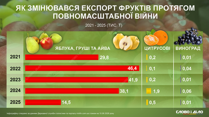 інфографіка