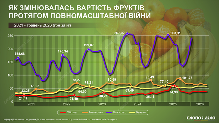 інфографіка