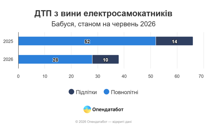 інфографіка