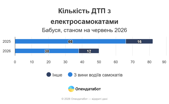 інфографіка