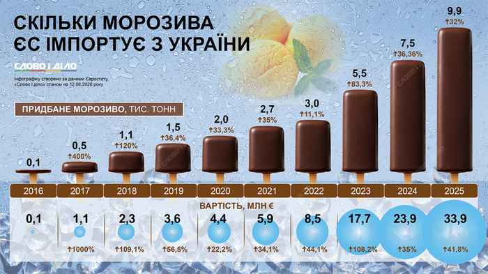 инфографика