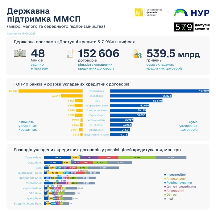 інфографіка