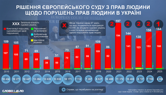 инфографика