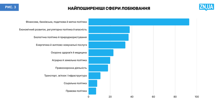 инфографика