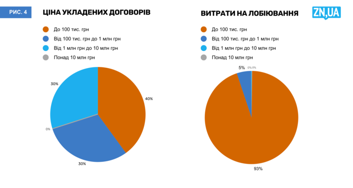 инфографика