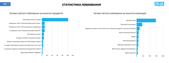 инфографика