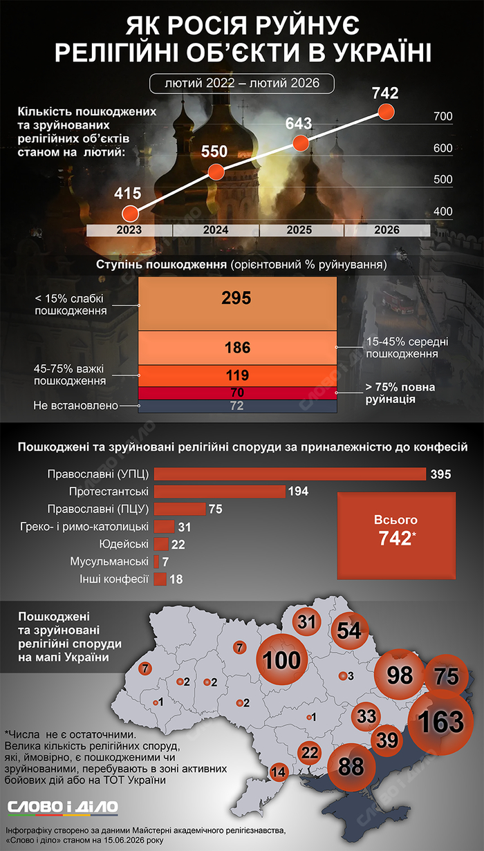 інфографіка