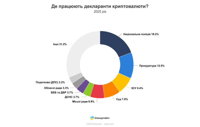 инфографика