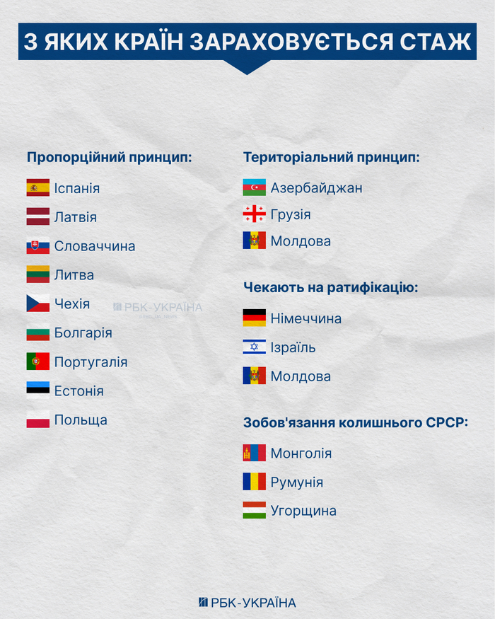 инфографика