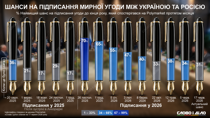 инфографика