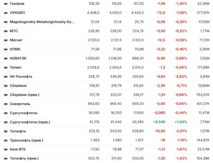 инфографика