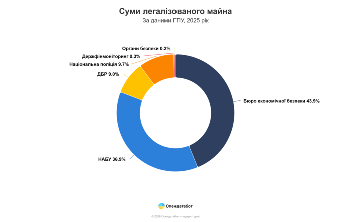 інфографіка