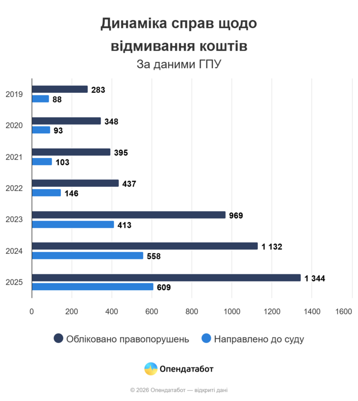 інфографіка