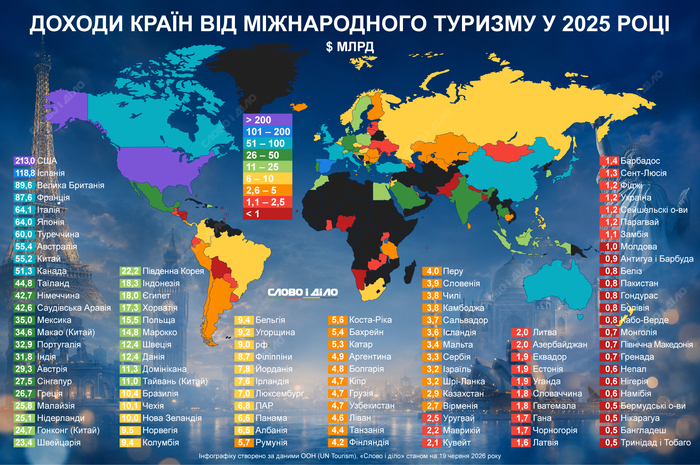 инфографика