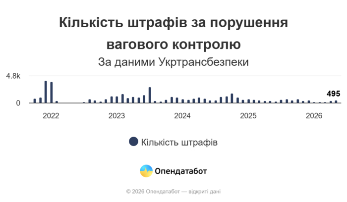 інфографіка