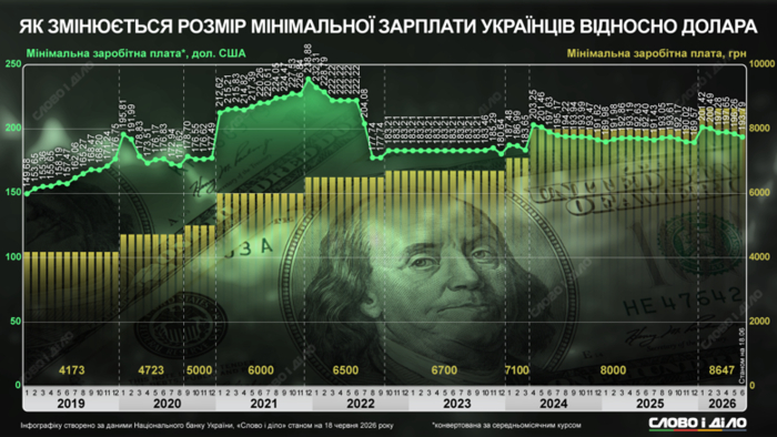 інфографіка