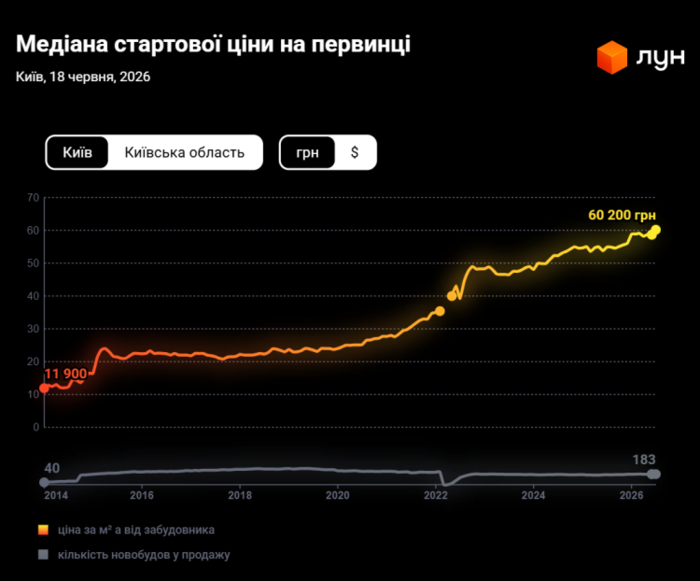 инфографика