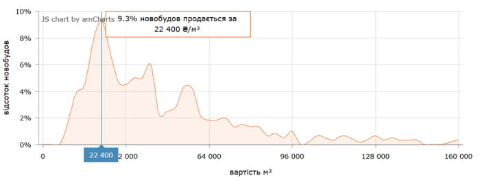 M2Bomber / инфографика