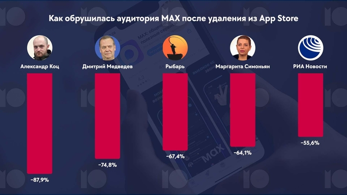 инфографика