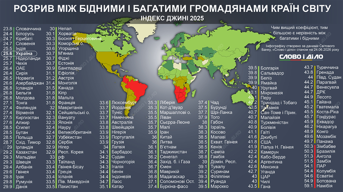 інфографіка