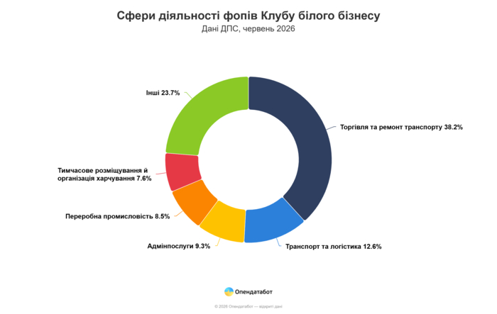 инфографика