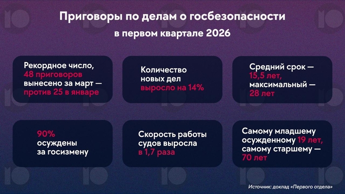 інфографіка