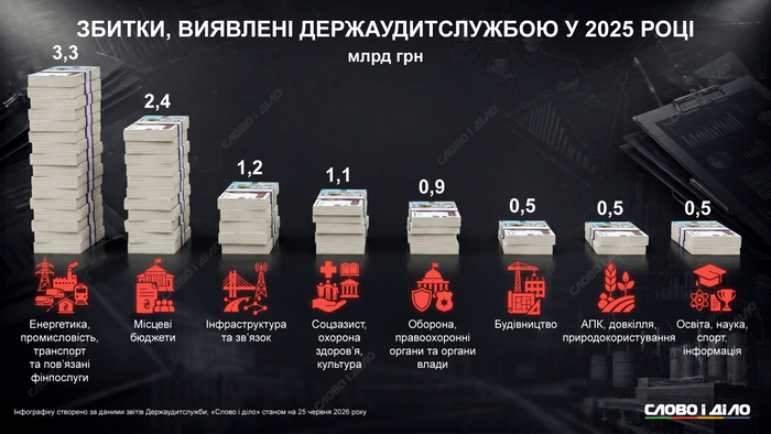 інфографіка